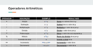 Operadores Aritméticos
 
