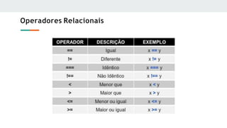 Operadores Relacionais
 