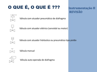Instrumentação II
REVISÃO
O QUE É, O QUE É ???
Válvula com atuador pneumático de diafragma
Válvula com atuador elétrico (senoidal ou motor)
Válvula com atuador hidráulico ou pneumático tipo pistão
Válvula manual
Válvula auto-operada de diafragma
 