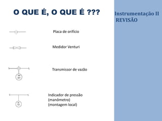 Instrumentação II
REVISÃO
O QUE É, O QUE É ???
Placa de orifício
Medidor Venturi
Transmissor de vazão
Indicador de pressão
(manômetro)
(montagem local)
 