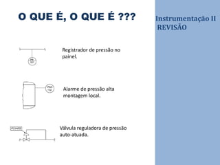 Instrumentação II
REVISÃO
O QUE É, O QUE É ???
Registrador de pressão no
painel.
Alarme de pressão alta
montagem local.
Válvula reguladora de pressão
auto-atuada.
 