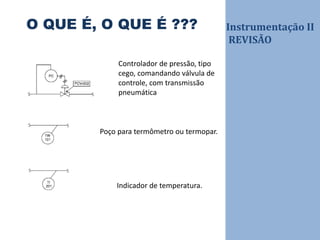 Instrumentação II
REVISÃO
O QUE É, O QUE É ???
Controlador de pressão, tipo
cego, comandando válvula de
controle, com transmissão
pneumática
Poço para termômetro ou termopar.
Indicador de temperatura.
 