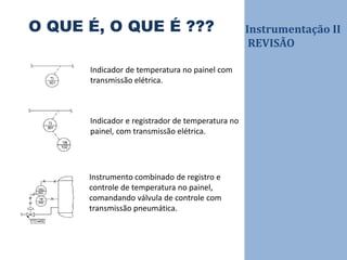 Instrumentação II
REVISÃO
O QUE É, O QUE É ???
Indicador de temperatura no painel com
transmissão elétrica.
Indicador e registrador de temperatura no
painel, com transmissão elétrica.
Instrumento combinado de registro e
controle de temperatura no painel,
comandando válvula de controle com
transmissão pneumática.
 