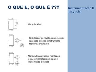 Instrumentação II
REVISÃO
O QUE É, O QUE É ???
Visor de Nível
Registrador de nível no painel, com
recepção elétrica e instrumento
transmissor externo.
Alarme de nível baixo, montagem
local, com sinalização no painel
(transmissão elétrica).
 