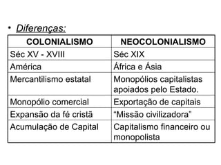 Diferenças: Exportação de capitais Monopólio comercial Capitalismo financeiro ou monopolista Acumulação de Capital “ Missão civilizadora” Expansão da fé cristã Monopólios capitalistas apoiados pelo Estado. Mercantilismo estatal África e Ásia América Séc XIX Séc XV - XVIII NEOCOLONIALISMO COLONIALISMO 