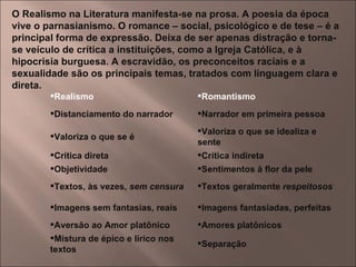 O Realismo na Literatura manifesta-se na prosa. A poesia da época vive o parnasianismo. O romance – social, psicológico e de tese – é a principal forma de expressão. Deixa de ser apenas distração e torna-se veículo de crítica a instituições, como a Igreja Católica, e à hipocrisia burguesa. A escravidão, os preconceitos raciais e a sexualidade são os principais temas, tratados com linguagem clara e direta. Realismo Romantismo Distanciamento do narrador Narrador em primeira pessoa Valoriza o que se é Valoriza o que se idealiza e sente Crítica direta Crítica indireta Objetividade Sentimentos à flor da pele Textos, às vezes,  sem censura Textos geralmente  respeitosos Imagens sem fantasias, reais Imagens fantasiadas, perfeitas Aversão ao Amor platônico Amores platônicos Mistura de épico e lírico nos textos Separação 