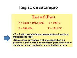 Região de saturação
 