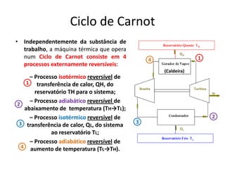 Ciclo de Carnot
• Independentemente da substância de
  trabalho, a máquina térmica que opera
  num Ciclo de Carnot consiste em 4             4                1
  processos externamente reversíveis:
                                                    (Caldeira)
     – Processo isotérmico reversível de
    1 transferência de calor, QH, do
       reservatório TH para o sistema;
     – Processo adiabático reversível de
2
   abaixamento de temperatura (TH→TL);
     – Processo isotérmico reversível de                             2
 3 transferência de calor, QL, do sistema   3
             ao reservatório TL;
     – Processo adiabático reversível de
  4 aumento de temperatura (TL→TH).
 