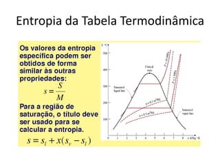Entropia da Tabela Termodinâmica
 