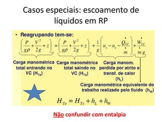 Forças atuantes em um VCAs forças que atuam sobre o VC podem ser separadas em:Forças de campo: estão relacionadas com a massa de fluido no interior do VC.– Gravidade;Forças de superfície: são as que atuam na superfície do VC.– Pressão;–Tensão de cisalhamento (age tangencialmente à superfície do material)