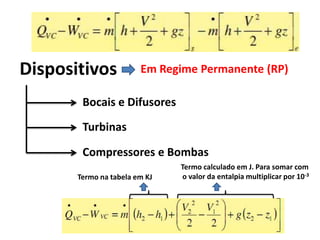 Casos especiais: escoamento de líquidos em RPNão confundir com entalpia