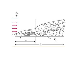Variação de entropia em um VCS de um VC pode crescer de três formas: por adição de calor, por adição de massa ou pela presença de irreversibilidades.S de um VC pode diminuir de duas formas: por remoção de calor ou remoção de massa.