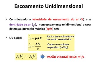  Conservação da energia (escoamento de líquidos em RP)