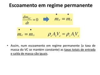  Equação de Bernoulli ( + Manômetro: Tubo U)