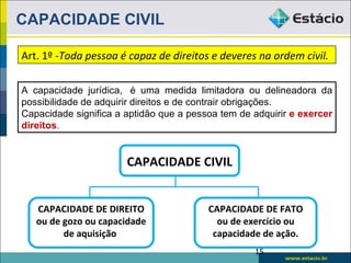 CAPACIDADE CIVIL

Art. 1º -Toda pessoa é capaz de direitos e deveres na ordem civil.

A capacidade jurídica, é uma medida limitadora ou delineadora da
possibilidade de adquirir direitos e de contrair obrigações.
Capacidade significa a aptidão que a pessoa tem de adquirir e exercer
direitos.


                       CAPACIDADE CIVIL


   CAPACIDADE DE DIREITO                 CAPACIDADE DE FATO
   ou de gozo ou capacidade                ou de exercício ou
         de aquisição                     capacidade de ação.
                                                   15
 