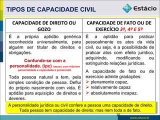 TIPOS DE CAPACIDADE CIVIL

  CAPACIDADE DE DIREITO OU                       CAPACIDADE DE FATO OU DE
           GOZO                                     EXERCÍCIO 3º, 4º E 5º
É a própria aptidão genérica                     É a aptidão para praticar
reconhecida universalmente, para                 pessoalmente os atos da vida
alguém ser titular de direitos e                 civil, ou seja, é a possibilidade de
obrigações.                                      praticar atos com efeito jurídico,
                                                 adquirindo,      modificando      ou
      Confunde-se com a
                                                 extinguindo relações jurídicas.
personalidade. (ipc) nasceu com vida tem
     personalidade e capacidade é pontenciall.
                                                 A capacidade de fato ou de
Toda pessoa natural a tem, pela                  exercício admite gradações:
simples condição de pessoa. Deflui                plenamente capaz,
do próprio nascimento com vida. É                 relativamente capaz
aptidão para aquisição de direitos e              absolutamente incapaz.
deveres.
A personalidade jurídica ou civil confere a pessoa uma capacidade de direito.
     Toda pessoa tem capacidade de direito; mas nem toda a de fato.
                                                                 16
 