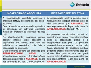 INCAPACIDADE ABSOLUTA                         INCAPACIDADE RELATIVA
A incapacidade absoluta acarreta a            A incapacidade relativa permite que o
proibição TOTAL do exercício, por si só ,     relativamente incapaz pratique atos da
do direito.                                   vida civil desde que ASSISTIDO por
Será absoluta a incapacidade quando a         seu representante legal, sob pena de
lei considerar um indivíduo totalmente        ANULABILIDADE (CC.art.171,I).
inapto ao exercício da atividade da vida
civil.                                        As pessoas mencionadas no art. 4º
Os absolutamente incapazes podem              encontram-se numa zona intermediária,
adquirir direitos, pois possuem a             entre a capacidade plena e a
capacidade de direito, mas não são            incapacidade total pois já possuem
habilitados a exercê-los, pois falta a        razoável discernimento, e, por isso, não
capacidade de exercício.                      ficam afastadas da atividade jurídica,
O ato somente poderá ser praticado pelo       podendo praticar determinados atos por
REPRESENTANTE              LEGAL       do     si sós. Mas para os atos em geral,
absolutamente incapaz. A inobservância        devem estar devidamente assistidas por
dessa regra provoca a NULIDADE do ato         seu representante legal sob pena de
nos termos do art. 166, I, do Código Civil.   ANULABILIDADE
 