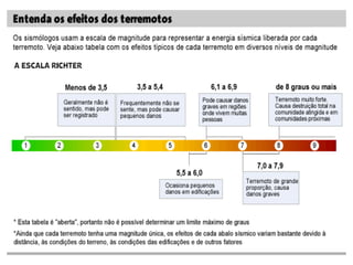 MORRE BIN LADEN 01/05/2011