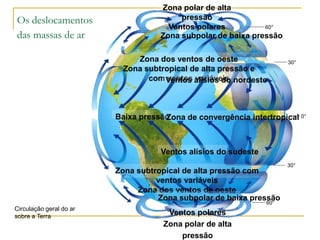 Zona polar de alta pressãoVentos polaresOs deslocamentosdas massas de ar60°Zona subpolar de baixa pressãoZona dos ventos de oesteZona subtropical de alta pressão e com ventos variáveis30°Ventos alísios do nordesteBaixa pressãoZona de convergência intertropical0°Ventos alísios do sudeste30°Zona subtropical de alta pressão com ventos variáveisZona dos ventos de oesteZona subpolar de baixa pressão60°Circulação geral do ar sobre a TerraVentos polaresZona polar de alta pressão