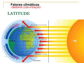       OBSERVE COM ATENÇÃOFatores climáticoslatitude