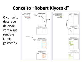Conceito “Robert Kiyosaki”
O conceito
descreve
de onde
vem a sua
renda e
como
gastamos.

 