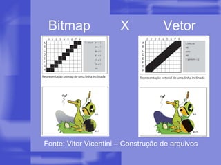Bitmap  X  Vetor Fonte: Vitor Vicentini – Construção de arquivos 
