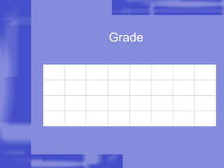 Grade 
