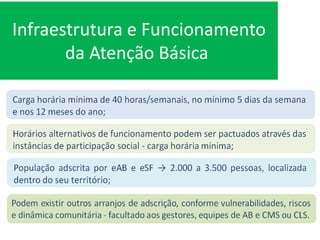Infraestrutura e Funcionamento
da Atenção Básica
 