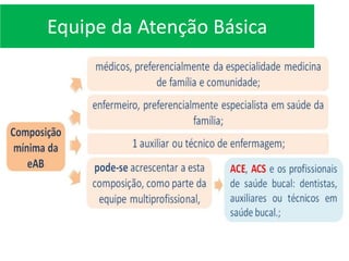 Equipe da Atenção Básica
 