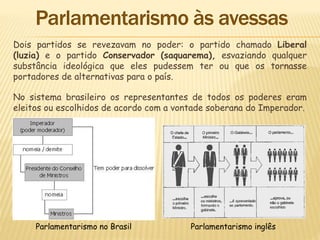 No sistema brasileiro os representantes de todos os poderes eram
eleitos ou escolhidos de acordo com a vontade soberana do Imperador.
Parlamentarismo no Brasil Parlamentarismo inglês
Dois partidos se revezavam no poder: o partido chamado Liberal
(luzia) e o partido Conservador (saquarema), esvaziando qualquer
substância ideológica que eles pudessem ter ou que os tornasse
portadores de alternativas para o país.
 