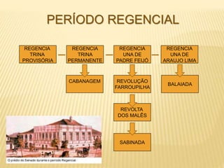 REGENCIA
TRINA
PROVISÓRIA
REGENCIA
UNA DE
ARAUJO LIMA
REGENCIA
UNA DE
PADRE FEIJÓ
REGENCIA
TRINA
PERMANENTE
REVOLTA
DOS MALÊS
REVOLUÇÃO
FARROUPILHA
CABANAGEM
BALAIADA
PERÍODO REGENCIAL
SABINADA
 
