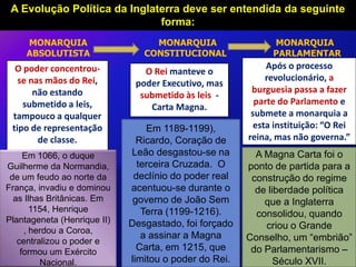 A Evolução Política da Inglaterra deve ser entendida da seguinte
                              forma:
     MONARQUIA                    MONARQUIA                  MONARQUIA
     ABSOLUTISTA                CONSTITUCIONAL               PARLAMENTAR
  O poder concentrou-                                       Após o processo
                                O Rei manteve o
   se nas mãos do Rei,                                      revolucionário, a
                              poder Executivo, mas
       não estando                                      burguesia passa a fazer
                               submetido às leis -
    submetido a leis,                                    parte do Parlamento e
                                 Carta Magna.
 tampouco a qualquer                                    submete a monarquia a
 tipo de representação           Em 1189-1199),          esta instituição: “O Rei
        de classe.             Ricardo, Coração de     reina, mas não governa.”
     Em 1066, o duque        Leão desgastou-se na        A Magna Carta foi o
Guilherme da Normandia,        terceira Cruzada. O     ponto de partida para a
 de um feudo ao norte da      declínio do poder real    construção do regime
França, invadiu e dominou    acentuou-se durante o       de liberdade política
  as Ilhas Britânicas. Em     governo de João Sem          que a Inglaterra
       1154, Henrique           Terra (1199-1216).       consolidou, quando
Plantageneta (Henrique II)   Desgastado, foi forçado
     , herdou a Coroa,
                                                           criou o Grande
                                a assinar a Magna      Conselho, um “embrião”
   centralizou o poder e
    formou um Exército         Carta, em 1215, que      do Parlamentarismo –
         Nacional.           limitou o poder do Rei.          Século XVII.
 