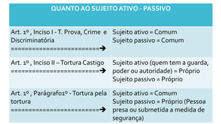 QUANTO AO SUJEITO ATIVO - PASSIVO
Art. 1º , Inciso I -T. Prova, Crime e
Discriminatória
=========================
Sujeito ativo = Comum
Sujeito passivo = Comum
Art. 1º , Inciso II –Tortura Castigo
=========================
Sujeito ativo (quem tem a guarda,
poder ou autoridade) = Próprio
Sujeito passivo = Próprio
Art. 1º , Parágrafo1º -Tortura pela
tortura
=========================
Sujeito ativo = Comum
Sujeito passivo = Próprio (Pessoa
presa ou submetida a medida de
segurança)
 