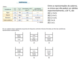Entre as representações do caderno,
as únicas que não podem ser obtidas
experimentalmente, a 20 °C, são
(A) 1, 3 e 6.
(B) 2, 4 e 5.
(C) 2, 5 e 6.
(D) 1 e 4.
(E) 1 e 2.
 