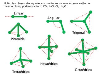 Linear
Angular
Trigonal
Piramidal
Hexaédrica
Tetraédrica
Octaédrica
Moléculas planas são aquelas em que todos os seus átomos estão no
mesmo plano, podemos citar o CO2, HCl, Cl2 , H2O .
 