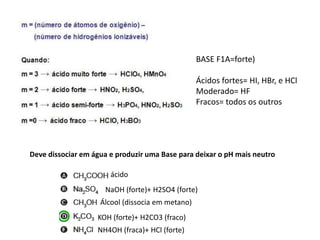 NaOH (forte)+ H2SO4 (forte)
KOH (forte)+ H2CO3 (fraco)
NH4OH (fraca)+ HCl (forte)
BASE F1A=forte)
Ácidos fortes= HI, HBr, e HCl
Moderado= HF
Fracos= todos os outros
ácido
Álcool (dissocia em metano)
Deve dissociar em água e produzir uma Base para deixar o pH mais neutro
 