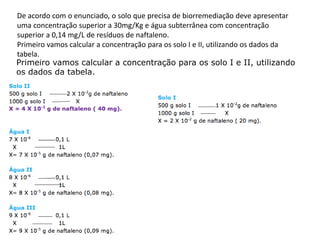De acordo com o enunciado, o solo que precisa de biorremediação deve apresentar
uma concentração superior a 30mg/Kg e água subterrânea com concentração
superior a 0,14 mg/L de resíduos de naftaleno.
Primeiro vamos calcular a concentração para os solo I e II, utilizando os dados da
tabela.
Primeiro vamos calcular a concentração para os solo I e II, utilizando
os dados da tabela.
 