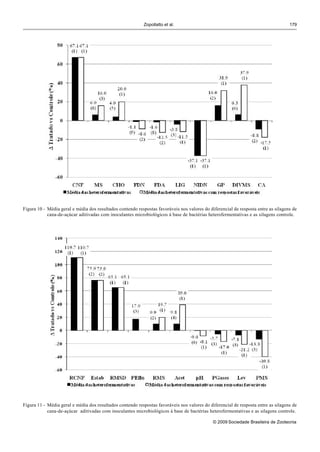 Zopollatto et al.                                                       179




Figura 10 - Média geral e média dos resultados contendo respostas favoráveis nos valores do diferencial de resposta entre as silagens de
            cana-de-açúcar aditivadas com inoculantes microbiológicos à base de bactérias heterofermentativas e as silagens controle.




Figura 11 - Média geral e média dos resultados contendo respostas favoráveis nos valores do diferencial de resposta entre as silagens de
            cana-de-açúcar aditivadas com inoculantes microbiológicos à base de bactérias heterofermentativas e as silagens controle.

                                                                                              © 2009 Sociedade Brasileira de Zootecnia
 