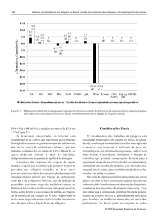 186                  Aditivos microbiológicos em silagens no Brasil: revisão dos aspectos da ensilagem e do desempenho de animais




Figura 21 - Média geral e média dos resultados com respostas favoráveis nos valores do diferencial de respostas entre as silagens de capins
            aditivadas com a associação de bactérias hetero e homofermentativas em relação às silagens controle.




PB (4,4%) e MS (0,8%), e redução nos teores de FDA em                                      Considerações Finais
1,5% (Figura 21).
     Os resultados encontrados corroboram com                                O levantamento dos trabalhos de pesquisa com
Sollenberger et al. (2003), que reportaram que a principal               inoculantes microbianos em silagens no Brasil, na última
limitação de se conservar gramíneas tropicais é decorrente               década, revelou que a comunidade científica tem explorado
dos baixos teores de carboidratos solúveis, que nos                      o assunto com interesse e utilizado de recursos
trabalhos avaliados foi em média de 1,6% (Tabela 2), os                  metodológicos com sofisticação progressiva, inclusive em
quais poderiam limitar a ação de bactérias,                              áreas básicas e inovadoras, entretanto, o número de
independentemente da população epifítica da forragem.                    trabalhos que permite comparações devidas para a
     O conjunto das respostas em silagens de capins                      exploração adequada dos efeitos de aditivos microbianos,
tropicais sugere que a tendência de aumento no teor de                   ainda pode ser considerado modesto, e os resultados são,
proteína nas silagens tratadas se deve mais                              em geral, insuficientes, para o estabelecimento de posições
provavelmente ao efeito de concentração decorrente do                    conclusivas sobre o assunto.
desaparecimento parcial nas frações de carboidratos                          Revisões de literatura similares apresentadas em outros
solúveis e de compostos fibrosos, que da redução de                      países, revelam-se mais consistentes quanto as respostas,
proteólise conforme sugerido tradicionalmente na                         sobretudo, pelo elevado número de observações disponíveis
literatura. Isso se deve ao fato de que tanto para bactérias             resultantes dos programas de pesquisa nessa área. Esse
homo, como hetero e a associação de ambas, as relações                   fato indica que a comunidade científica brasileira poderia
de N-amoniacal em relação ao N total mantiveram-se                       incentivar estudos básicos e, principalmente aplicados,
inalteradas, sugerindo ausência de efeito dos inoculantes                para fortalecer as tendências observadas em resultados
microbianos sobre a fração N nessas silagens.                            preliminares. De forma geral, no conjunto de dados

                                                                                                © 2009 Sociedade Brasileira de Zootecnia
 