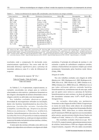 172                      Aditivos microbiológicos em silagens no Brasil: revisão dos aspectos da ensilagem e do desempenho de animais



Tabela 1 -     Valores de diferencial de resposta ( ∆ ) considerados como favoráveis nos artigos avaliados
  Valor nutritivo             Delta ( ∆ )              Parâmetros fermentativos                  Delta ( ∆ )                  Desempenho             Delta ( ∆ )
      MS, %                    > 0                        pH                                   < 0                            CMS, % PV                  >   0
      MM, % MS                 < 0                        Etanol, % MS                         < 0                            CMSD, % PV                 >   0
      PB, % MS                 > 0                        Acético, % MS              > 0 hetero e < 0 homo                    CNDT, %PV                  >   0
      NIDN, % N                < 0                        Propiônico, % MS                     > 0                            CFDN, % PV                 >   0
      NIDA, % N                < 0                        Butírico, % MS                       < 0                            GP, kg/dia                 >   0
      FB, % MS                 < 0                        Lático, % MS                         > 0                            CA, kg MS/kg ganho         <   0
      FDN, % MS                < 0                        Rel. Lático:Acético        > 0 homo e < 0 hetero                    DAMS, %                    >   0
      FDA, % MS                < 0                        N-NH3, % N total                     < 0                            DAFDN, % MS                >   0
      CEL, % MS                < 0                        Estabilidade aeróbia, h              > 0                            DIVMS, %                   >   0
      HEM, % MS                < 0                        Poder tampão, mEq/100 g MS           < 0
      LIG, % MS                < 0                        Perdas de MS, %                      < 0
      ENN, % MS                > 0                        Perdas de gases, % MS                < 0
      CNF, % MS                > 0                        Perda de efluente, kg/t MV           < 0
      Amido, % MS              > 0                        Recuperação de MS, %                 > 0
      CHO, % MS                > 0                        Recuperação de MSD, %                > 0
      EE, % MS                 > 0                        Recuperação de CNF, %                > 0
                      Mofo e leveduras, ufc/g             < 0
                           BAL, ufc/g                     > 0
MS – matéria seca; MO – matéria orgânica; PB – proteína bruta; FB – fibra bruta; MM – matéria mineral; ENN - extrativos não nitrogenados; EE – extrato etéreo; FDN –
fibra em detergente neutro; FDA – fibra em detergente ácido; CEL – celulose; HEM – hemicelulose; CHO – carboidratos; LIG – lignina; NIDN – nitrogênio insolúvel em
detergente neutro; NIDA – nitrogênio insolúvel em detergente ácido; CNF – carboidratos não fibrosos; N-NH3 – nitrogênio amoniacal; BAL – bactérias ácido láticas;
CMS – consumo de MS; CMSD – consumo de MS digestível; CNDT – consumo de nutrientes digestíveis totais; CFDN – consumo de FDN; GP – ganho de peso diário;
CA – conversão alimentar; DAMS – digestibilidade aparente da MS; DAFDN - digestibilidade aparente do FDN; DIVMS – digestibilidade in vitro da MS;




resultados onde a comparação foi declarada como                                       enzimática. O princípio de utilização de enzimas é o de
estatisticamente significativa. Nos casos onde não foi                                estimular a quebra de carboidratos complexos (amidos,
detectada diferença significativa para a presença do                                  celulose e hemicelulose) em açúcares simples que seriam
inoculante adotou-se como 0 o valor de diferencial de                                 prontamente fermentados pelas bactérias ácido láticas
resposta:                                                                             (Vilela, 1998).

                                                                                      Silagem de milho
               Diferencial de resposta “ ∆ ” (%) =
                                                                                          Nos oito trabalhos avaliados com silagem de milho
           Valor do Tratado − Valor do Contole 
                                                x 100                               (Backes et al., 2001; Rodrigues et al., 2002; Rodrigues et al.,
                    Valor do Controle                                               2004; Silva et al., 2005; Rocha et al., 2006; Gimenes et al.,
                                                                                      2006a; Gimenes et al., 2006b; Silva et al., 2006)observou-se
    As Tabelas 2, 3 e 4 apresentam, respectivamente, as                               que todos utilizaram aditivos contendo bactérias
variações encontradas nos artigos para as variáveis                                   homofermentativas, normalmente mais de uma cepa, sendo
relacionadas ao valor nutritivo , parâmetros fermentativos                            que em quatro casos notou-se a presença de bactérias
das silagens e desempenho de animais alimentados com as                               homofermentativas mais enzimas e as doses de aplicação
silagens controle ou aditivadas com microrganismos.                                   dos inoculantes variaram entre 1x105 e 9x109 ufc/g de
    Nos trabalhos avaliados observou-se grande                                        forragem fresca.
diversidade de microrganismos utilizados na inoculação,                                       As variações observadas nos parâmetros
dentre eles bactérias homofermentativas (Lactobacillus                                fermentativos das silagens de milho (Tabela 3) sugerem que
plantarum, Lactobacillus curvatus, Lactobacillus                                      os teores de ácido lático estão abaixo do considerado
acidophilus, Lactobacillus spp., Streptococcus faecium,                               adequado (4-6% MS) em silagens bem fermentadas (Roth &
Pediococcus pentosaceus e Pediococcus acidilactici),                                  Undersander, 1995). Além disso, os valores observados
bactérias heterofermentativas ( actobacillus buchneri,
                                   L                                                  para N-amoniacal e NIDA são superiores aos recomendados
Lactobacillus brevis e Propionibacterium) ou a mistura de                             pelos autores, que preconizam relações dessas frações em
hetero e homofermentativas, sendo que em alguns produtos                              relação ao N total, inferior a 5 e 12%, respectivamente.
comerciais há ainda a inclusão de enzimas (amilase, celulase,                                 Dos resultados avaliados observou-se que 66,7;
hemicelulases) no inoculante.                                                         33,3 e 22,2%, respectivamente, apresentaram menores teores
    A maior parte das enzimas utilizadas como aditivos em                             de celulose, hemicelulose e FDN nas silagens aditivadas,
silagens são subprodutos microbianos com alguma atividade                             respectivamente, enquanto 10% dos dados encontrados

                                                                                                                 © 2009 Sociedade Brasileira de Zootecnia
 