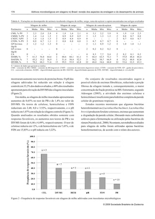 174                    Aditivos microbiológicos em silagens no Brasil: revisão dos aspectos da ensilagem e do desempenho de animais



Tabela 4 - Variações no desempenho de animais recebendo silagens de milho, sorgo, cana-de-açúcar e capim encontradas nos artigos avaliados
                      Silagem de milho                  Silagem de sorgo               Silagem de cana-de-açúcar             Silagem de capim
Parâmetro        n     Média     Mín     Máx       n     Média     Mín     Máx         n    Média    Mín     Máx         n    Média     Mín     Máx
CMS, % PV        7       2,3     2,0      2,8      4       1,9     1,6      2,1        4      3,1     2,2     3,9        9      1,9     1,4      2,5
CMSD, % PV       2       1,4     1,4      1,5      2       0,9     0,9      0,9        3      1,3     1,3     1,3        2      0,8     0,7      0,8
CNDT, %PV        2       1,4     1,4      1,5      2       0,9     0,8      0,9        0       -       -       -         2      0,7     0,6      0,7
CFDN, % PV       5       0,9     0,7      1,1      2       0,8     0,8      0,8        3      0,7     0,7     0,7        0       -       -        -
GP bovinos       2       1,2     1,2      1,3      0        -       -        -         2      1,1     0,9     1,2        2      1,0     1,0      1,1
(kg/d)
GP ovinos        0        -        -       -       0        -       -        -         2      0,2     0,2     0,2        0       -        -       -
(kg/d)
CA               0       -        -       -         0      -       -        -          4     8,3     7,7     9,4         2     8,2      8,1     8,2
DAMS, %          7      61,3     54,8    64,6       2     60,6    60,1     61,1        5     66,4    62,5    72,1        7     55,0     48,4    66,4
DAFDN, %         7      45,2     35,2    56,9       2     51,4    50,4     52,3        5     56,2    50,7    64,9        4     55,2     48,0    62,8
DIVMS, %         3      70,3     68,3    71,6      15     59,5    55,9     62,8       22     48,0    34,6    60,0       22     53,6     32,5    65,3
N = número de dados que geraram as médias.
CMS – consumo de MS; CMSD – consumo de MS digestível; CNDT – consumo de nutrientes digestíveis totais; CFDN – consumo de FDN; GP – ganho de peso diário;
CA – conversão alimentar; DAMS – digestibilidade aparente da MS; DAFDN - digestibilidade aparente do FDN; DIVMS – digestibilidade in vitro da MS.




mostraram aumento nos teores de proteína bruta. O pH das                              Os conjunto de resultados encontrados sugere o
silagens aditivadas foi reduzido em relação à silagem                             possível efeito de enzimas fibrolíticas, reduzindo a porção
controle em 33,3% dos dados avaliados, e 40% dos resultados                       fibrosa da silagem tratada e, consequentemente, a maior
apontaram para elevação da DIVMS das silagens inoculadas                          concentração da fração protéica na MS. Entretanto, segundo
(Figura 2).                                                                       Adesogan (2005), a atividade das enzimas celulase e
    Em média, as silagens de milho inoculadas apresentaram                        hemicelulase é insuficiente para hidrólise completa da parede
aumentos de 0,65% no teor de PB e de 1,8% no valor de                             celular de gramíneas tropicais.
DIVMS. Os teores de celulose, hemicelulose e FDN                                      Estudos recentes mostraram que algumas bactérias
reduziram em 2,48; 8,0 e 3,52%, respectivamente, e o pH                           heterofermentativas (Lactobacillus buchneri, Lactobacillus
reduziu em 1,07% em relação às silagens controle (Figura 3).                      brevis) produzem ferulato-esterases, enzimas que aumentam
Quando analisados os resultados obtidos somente com                               a degradação da parede celular, liberando mais carboidratos
respostas favoráveis, os aumentos nos teores de PB e na                           solúveis para a fermentação ou utilização pelas bactérias do
DIVMS foram de 6,46 e 4,49%, respectivamente. O teor de                           rúmen (Nsereko et al., 2008). No entanto, nos trabalhos avaliados
celulose reduziu em 12%, o de hemicelulose em 7,45%, o de                         para silagens de milho foram utilizadas apenas bactérias
FDN em 15,85% e o pH reduziu em 3,22%.                                            homofermentativas, de acordo com o relato dos autores.




Figura 2 - Frequência de respostas favoráveis em silagens de milho aditivadas com inoculantes microbiológicos

                                                                                                         © 2009 Sociedade Brasileira de Zootecnia
 