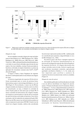 Zopollatto et al.                                                          175




Figura 3 -     Média geral e média dos resultados contendo respostas favoráveis nos valores do diferencial de resposta ( ∆ ) entre as silagens
             de milho aditivadas com inoculantes microbiológicos em relação às silagens controle.



Silagem de sorgo                                                            favorável por representar perdas de MS, também pode
                                                                            ter contribuído para aumentar a digestibilidade in vitro
    Os seis trabalhos contendo silagens de sorgo incluídos
                                                                            da MS (Chalupa et al., 1964).
nesta revisão (Pedroso et al., 2000; Rodrigues et al., 2002a;
                                                                                 De maneira geral, não houve vantagem expressiva
Rodrigues et al., 2002b; Silva et al., 2005; Silva et al., 2006;
                                                                            na utilização de bactérias homofermentativas no
Vieira et al., 2006), utilizaram bactérias homofermentativas,
                                                                            processo de ensilagem de sorgo devido a baixa frequência
e em todos os casos foram utilizadas cepas de mais de uma
                                                                            de respostas favoráveis. As silagens decorrentes dos
espécie. Em cinco trabalhos, enzimas foram associadas às
                                                                            artigos incluídos nesta revisão, inclusive aquelas que
bactérias e utilizadas em alguns tratamentos e as doses de
                                                                            não receberam inoculantes (controle), apresentaram
aplicação dos inoculantes variaram entre 8x105 e 9x1010
                                                                            qualidade satisfatória (Tabelas 2, 3 e 4), sendo este
ufc/g de forragem.
                                                                            fato importante para justificar a ausência de
    A Figura 4 ilustra a baixa frequência de respostas
                                                                            respostas favoráveis na maioria das variáveis estudadas
favoráveis à utilização de aditivos microbianos em silagens
                                                                            (Figura 4).
de sorgo.
    As maiores magnitudes de respostas (Ä) favoráveis                       Silagem de cana-de-açúcar
foram encontradas para os teores de proteína bruta,
                                                                                  Dos trabalhos publicados na última década envolvendo
hemicelulose e para o valor de digestibilidade in vitro d a
                                                                            o uso de aditivos microbianos em silagens de cana-de-
MS (Figura 5). Provavelmente, o maior teor de PB das
                                                                            açúcar, 14 foram considerados neste levantamento. Destes,
silagens tratadas em relação ao controle se deve ao efeito
                                                                            12 utilizaram L. buchneri (heterofermentativa) (Freitas et
de concentração, ou seja, a redução no conteúdo de
                                                                            al., 2006a; Pedroso et al., 2006; Pedroso et al., 2007; Siqueira
outras frações pode ter sido maior que na fração PB. O
                                                                            et al., 2007a; Siqueira et al., 2007b; Schmidt et al., 2007a;
menor conteúdo de hemicelulose das silagens tratadas
                                                                            Schmidt et al., 2007b; Ávila et al., 2008; Mendes et al., 2008a;
em relação ao controle pode ter sido devido ao resultado
                                                                            Mendes et al., 2008b; Santos et al. 2009), seis utilizaram
da ação de enzimas associadas às bactérias. Este efeito,
                                                                            bactérias homofermentativas (Freitas et al., 2006a; Ferreira
entretanto, não foi traduzido em redução da fração FDN.
                                                                            et al., 2007; Pedroso et al., 2007; Schmidt et al., 2007a;
Maior teor de PB e menor teor de hemicelulose podem ter
                                                                            Schmidt et al., 2007b; Castro Neto et al., 2008) e três utilizaram
sido os responsáveis pela maior DIVMS. O maior teor de
                                                                            associações de bactérias heterofermentativas e
etanol nas silagens tratadas, embora não considerado
                                                                                                   © 2009 Sociedade Brasileira de Zootecnia
 