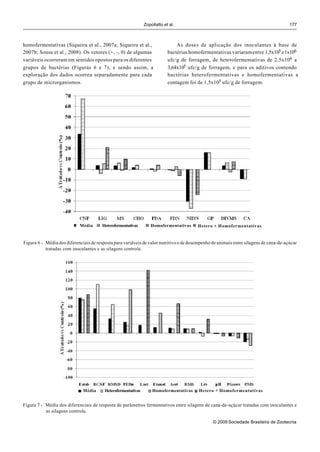 Zopollatto et al.                                                       177



homofermentativas (Siqueira et al., 2007a; Siqueira et al.,                     As doses de aplicação dos inoculantes à base de
2007b; Sousa et al., 2008). Os vetores (+, -, 0) de algumas                 bactérias homofermentativas variaram entre 1,5x105 e 1x106
variáveis ocorreram em sentidos opostos para os diferentes                  ufc/g de forragem, de heterofermentativas de 2,5x104 a
grupos de bactérias (Figuras 6 e 7), e sendo assim, a                       3,64x105 ufc/g de forragem, e para os aditivos contendo
exploração dos dados ocorreu separadamente para cada                        bactérias heterofermentativas e homofermentativas a
grupo de microrganismos.                                                    contagem foi de 1,5x105 ufc/g de forragem.




                            Média       Heterofermentativas       Homofermentativas      Hetero + Homofermentativas


Figura 6 - Média dos diferenciais de resposta para variáveis de valor nutritivo e de desempenho de animais entre silagens de cana-de-açúcar
           tratadas com inoculantes e as silagens controle.




                              Média      Heterofermentativas       Homofermentativas     Hetero + Homofermentativas


Figura 7 - Média dos diferenciais de resposta de parâmetros fermentativos entre silagens de cana-de-açúcar tratadas com inoculantes e
           as silagens controle.

                                                                                                © 2009 Sociedade Brasileira de Zootecnia
 