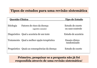 Tipos de estudos para uma revisão sistemática
Questão Clínica
Etiologia

Tipo de Estudo

Fatores de risco da doença
(agentes causais)

Diagnóstico Qual a acurácia de um teste

Estudo de coorte
ou caso-controle
Estudo de acurácia

Tratamento Qual a melhor opção terapêutica

Ensaio clínico
randomizado

Prognóstico Quais as consequências da doença

Estudo de coorte

Primeiro, pesquisar se a pergunta não já foi
respondida através de uma revisão sistemática!

 