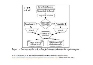 FONTE: CASTRO, A. A. Revisão Sistemática e Meta-análise. Disponível em:
http://metodologia.org/wp-content/uploads/2010/08/meta1.PDF. Acesso em 15 out. 2013.

 