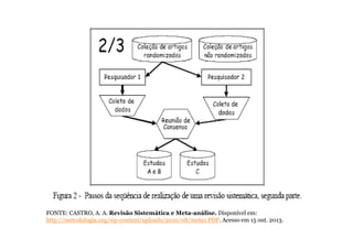 FONTE: CASTRO, A. A. Revisão Sistemática e Meta-análise. Disponível em:
http://metodologia.org/wp-content/uploads/2010/08/meta1.PDF. Acesso em 15 out. 2013.

 