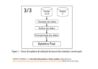 FONTE: CASTRO, A. A. Revisão Sistemática e Meta-análise. Disponível em:
http://metodologia.org/wp-content/uploads/2010/08/meta1.PDF. Acesso em 15 out. 2013.

 