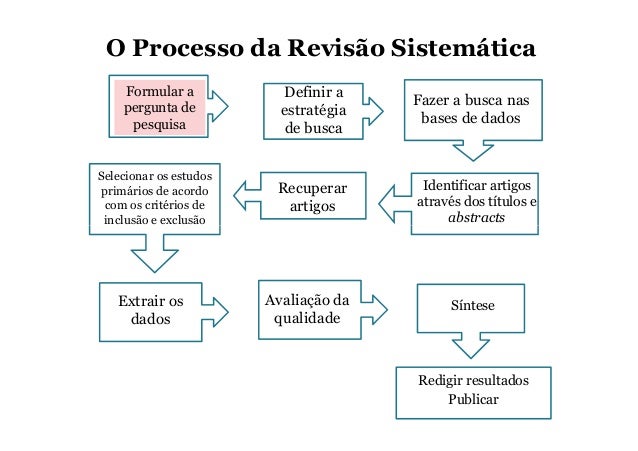 Revisao da literatura