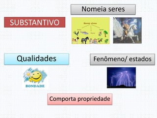 SUBSTANTIVO
Comporta propriedade
Nomeia seres
Qualidades Fenômeno/ estados
 