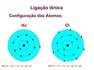 Ligação Iônica
Configuração dos Átomos:
Na Cl
Cℓ (Z = 17)  1s2
, 2s2
, 2p6
3s2
, 3p5
Na (Z = 11)  1s2
, 2s2
, 2p6
, 3s1
 